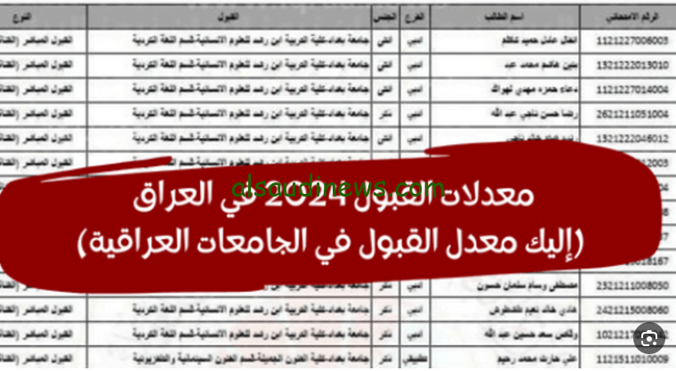 التعليم العالي “mohesr.gov.iq” .. معدلات القبول المركزي 2024 – 2025 بالجامعات العراقية الحدود الدنيا