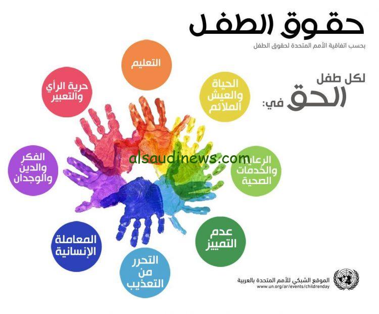 استعلم عن طريقة التسجيل في منحة الطفل في الجزائر 2024 عبر الموقع الرسمي لوزارة العمل والتشغيل والضمان الاجتماعي
