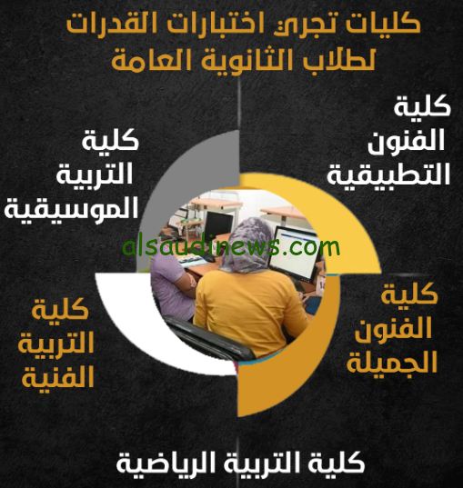 قدم الان.. رابط موقع التنسيق اختبار القدرات 2024-2025