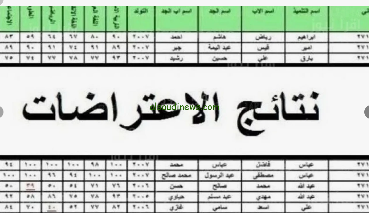 رابط نتائج اعتراضات نتائج الثالث متوسط في العراق 2024 عبر موقع وزارة التربية العراقية epedu.gov.iq