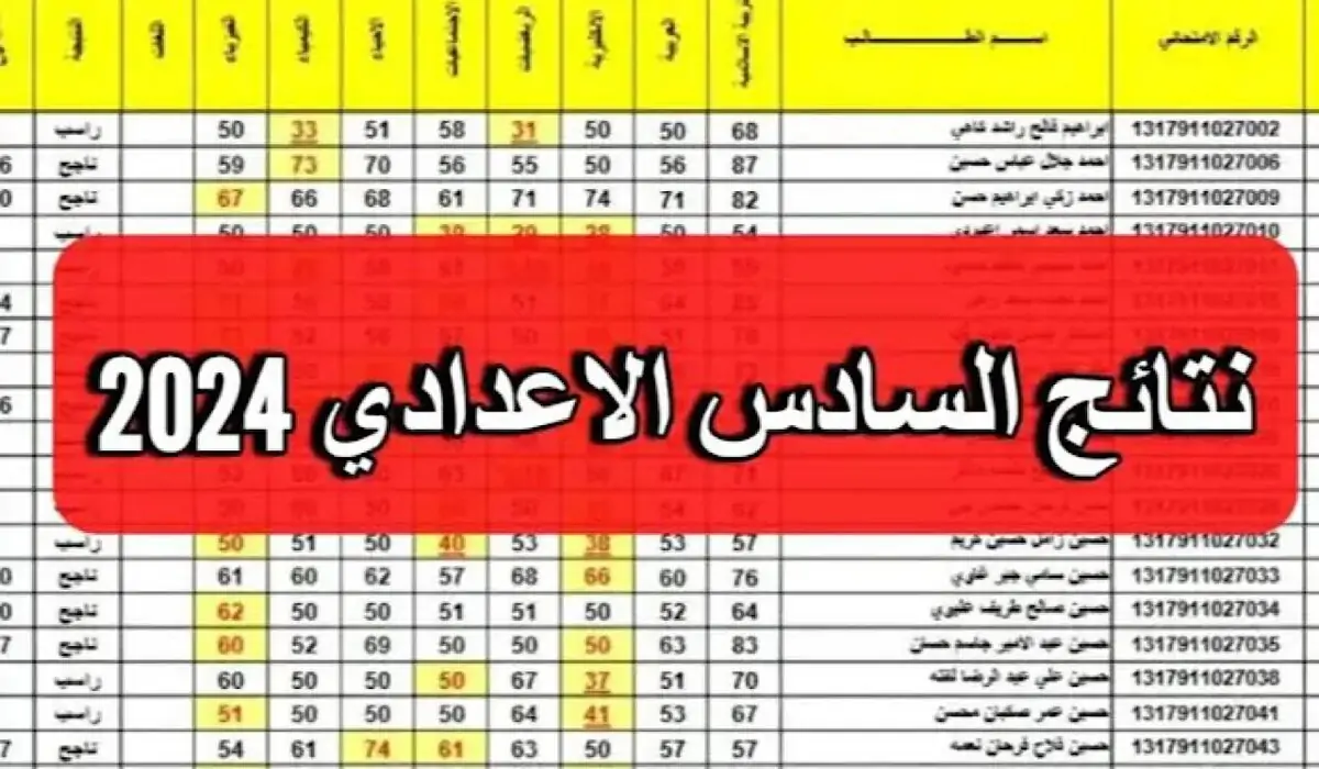 “اقتربت” نتائجنا نتائج السادس الاعدادي 2024 الدور الثاني في العراق results.mlazemna عبر موقع الوزارة