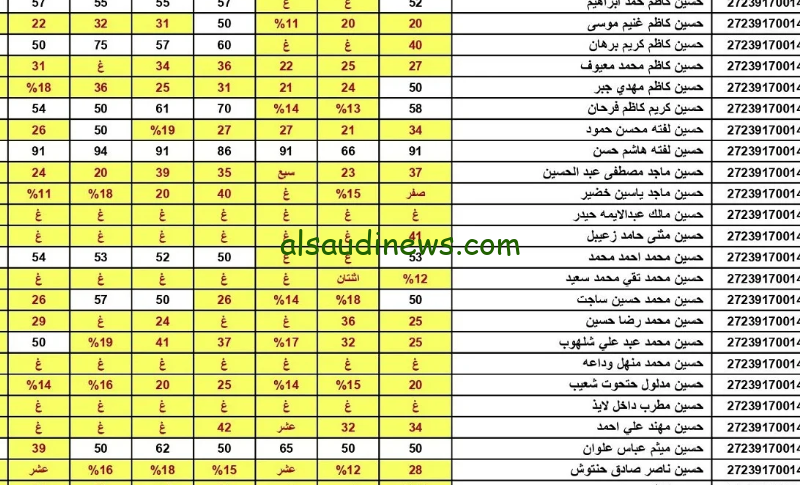 ساعات قليلة وتظهر.. موعد ظهور نتائج السادس الاعدادي الدور الأول 2024 بالعراق وكيفية الإستعلام عنها
