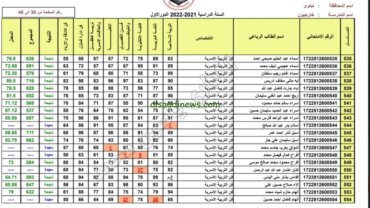 ظهرت الان … نتائج السادس المهني في العراق 2024 pdf عبر موقع نتائجنا ومنصة النجاح