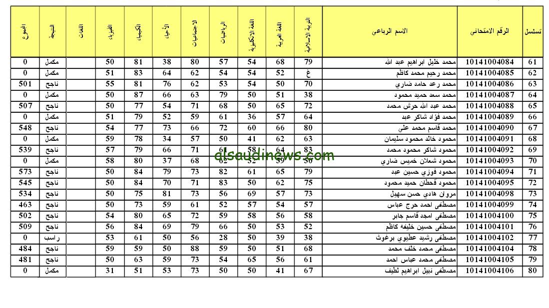 رابط موقع نتائجنا نتائج السادس المهني في العراق 2024 تحميل النتيجة برقم الامتحان results.mlazemna