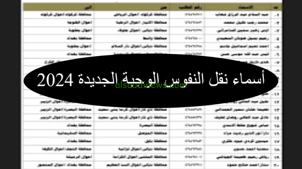 ” اطلع علي اسمك ” رابط الاستعلام عن أسماء نقل النفوس 2024 العراق والشروط المطلوبة