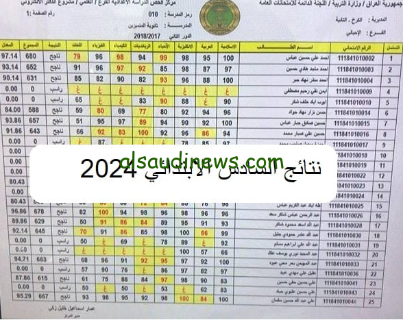 ” كشوفات ” نتائجنا PDF .. رابط نتائج السادس الابتدائي العراق الدور الثاني 2024 عبر موقع وزاره التربية والتعليم العراقية