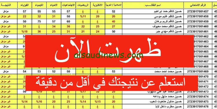 here مبروك تم الرفع ✔️✔️ .. رابط نتائج سادس ابتدائي العراق الدور الثاني 2024 عبر موقع نتائجنا results.mlazemna.com