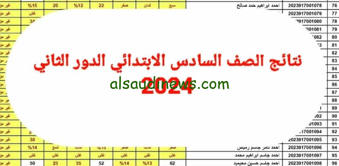 ” ✔️ موقع ملازمنا ” رابط نتائج السادس الابتدائي الدور الثاني 2024 العراق عبر الموقع الرسمي لوزارة التربية والتعليم العراقية