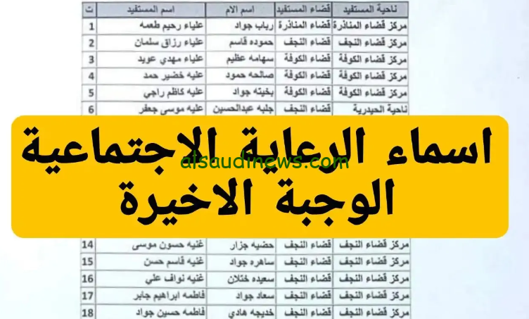 ” اليكم ” رابط الاستعلام عن أسماء المشمولين بالرعاية الاجتماعية الوجبة الاخيرة 2024 عبر منصة مظلتي