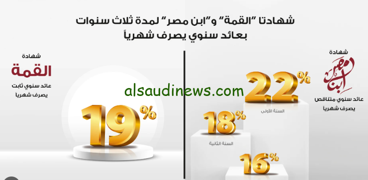 عائد يصل الي 25 % .. شهادات بنك مصر 2024 بجميع أنواعها ونسبة اعلي عائد في كل البنوك