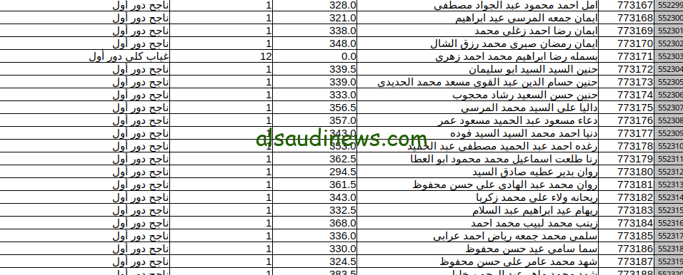 ظهرت الان الثانوية العامة 2024.. لينك نتيجة تالته ثانوي 2024 الدور الاول بالاسم ورقم الجلوس موقع نتيجة نت الجديد
