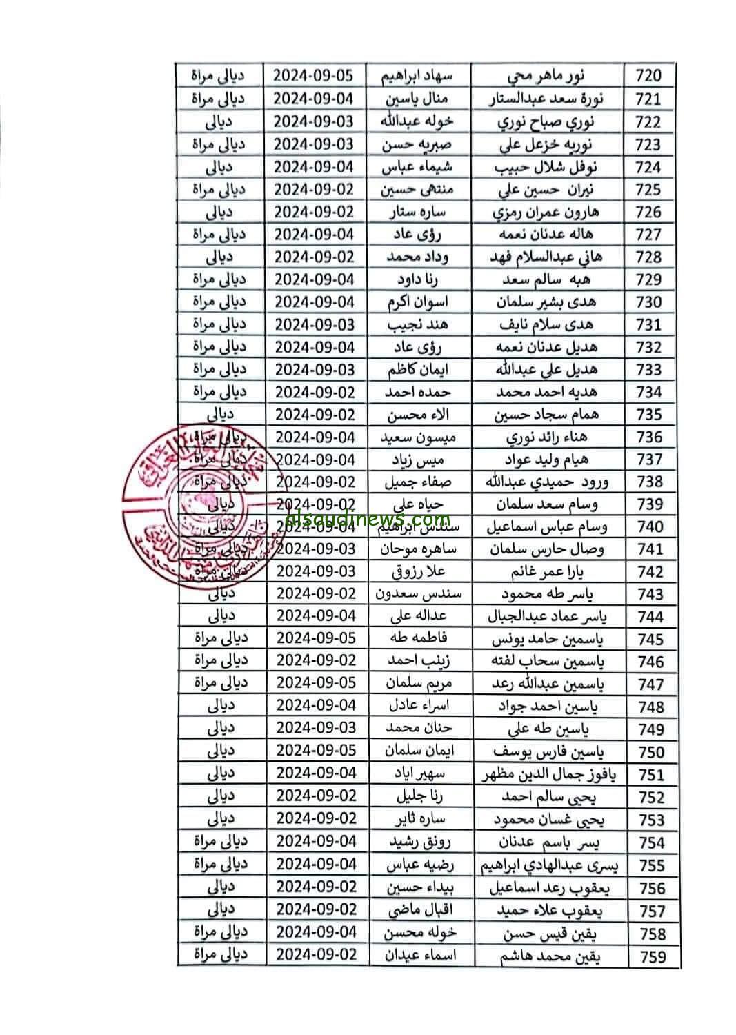 شوووف اسمـــك نــزل ؟!! pdf .. أسماء المشمولين في الرعاية الاجتماعية الوجبة الأخيرة 2024 استخرج الكشوفات وشوف اسمك وسطهم