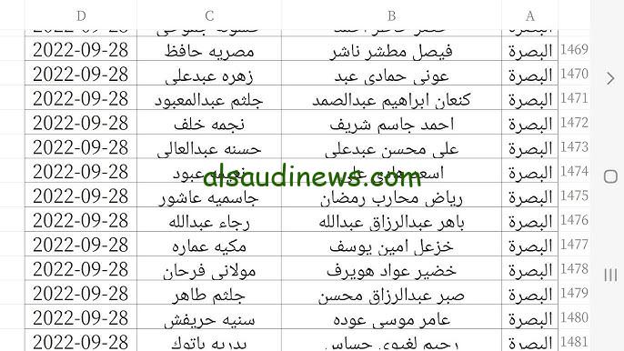جميع الأسماء هنــــا .. اسماء الرعاية الاجتماعية الوجبة الاخيرة السابعة 2024 pdf هسه spa.gov.iq عبر منصة مظلتي بحث
