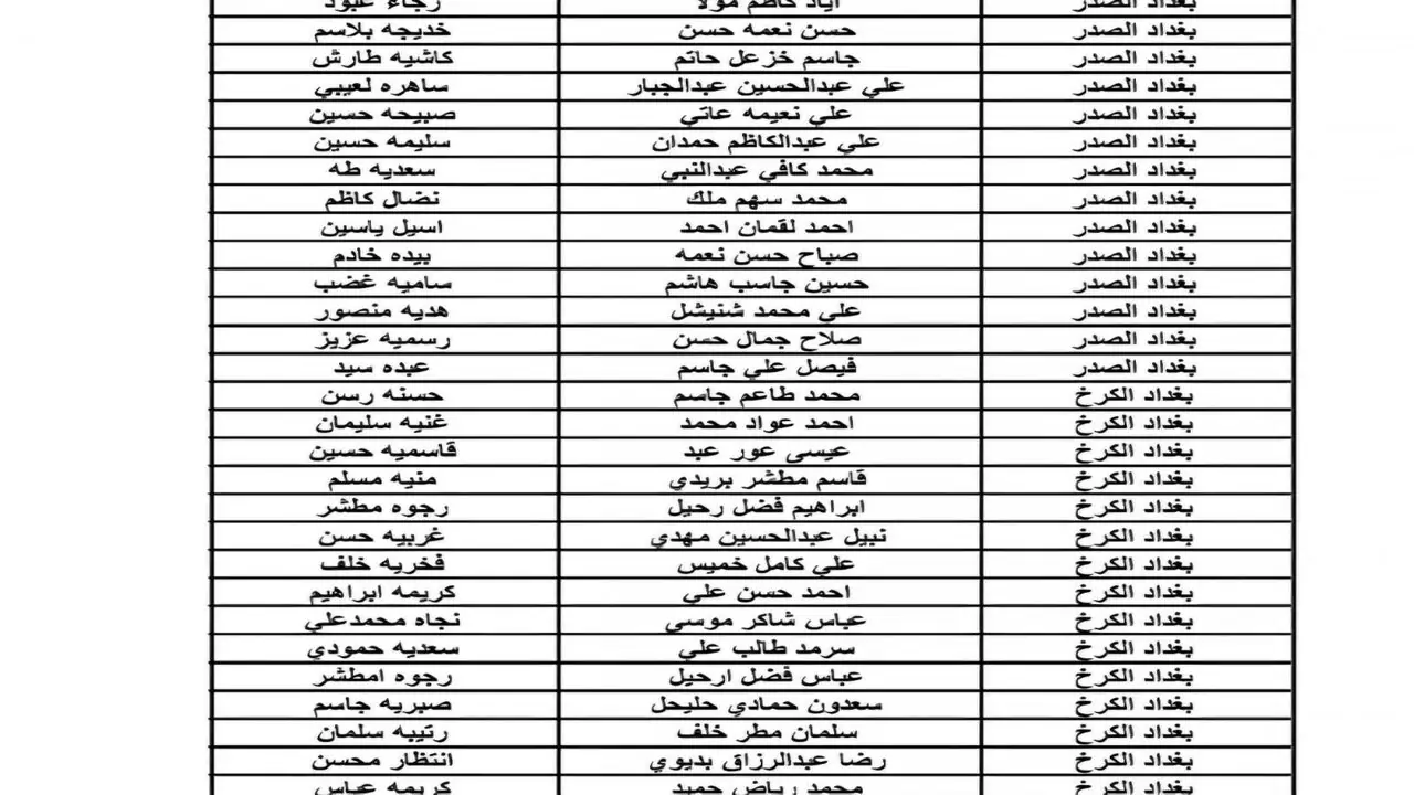 استعلام الآن عن أسماء المشمولين في الرعاية الاجتماعية الوجبة الأخيرة من خلال spa.gov.iq