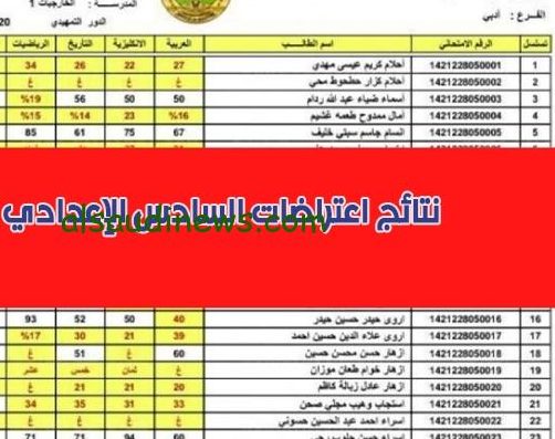 نتائجنا الرسمي pdf .. رابط نتائج اعتراضات السادس الاعدادي 2024 العراق عبر موقع وزارة التربية epedu.gov.iq