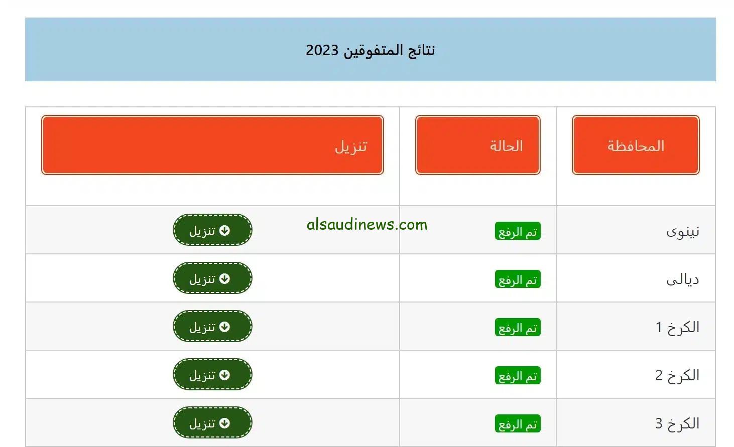 استعلم ظهرت الان.. رابط نتائج اختبارات مدارس المتميزين والمتفوقين للعام الدراسي 2024 – 2025 فى العراق موقع نتائجنا الرسمى