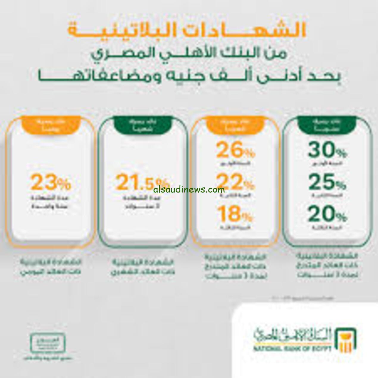 خبر سعيد عائد يصل الي 30%.. شهادات البنك الأهلي 2024 في البنوك المصرية وقيمة اصدار هذه الشهادات
