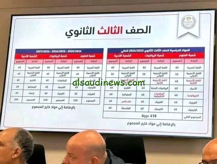 المواد المقررة بعد الدمج.. تعرف على ملامح نظام الثانوية العامة الجديد بعد مؤتمر وزير التربية والتعليم 2024
