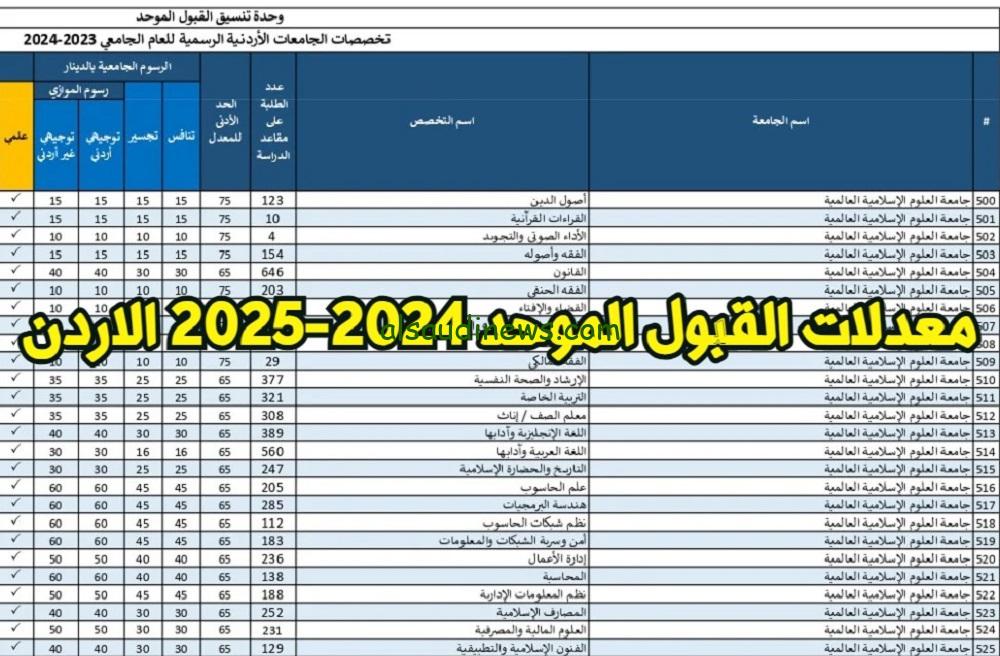كلية الطب الجامعة الهاشمية 97.45% .. معدلات القبول الموحد الأردن 2024 – 2025 في جميع الجامعات