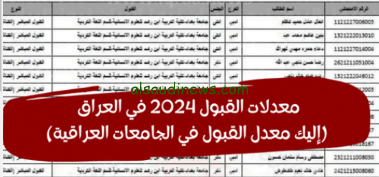 شوف كليتك.. معدلات القبول في الجامعات العراقية 2024/2025