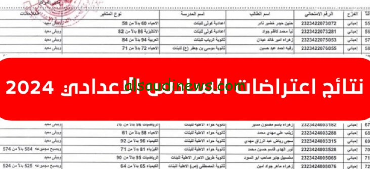 هنـــــا.. نتائج اعتراضات السادس الاعدادي 2024 والاستعلام عنها من موقع results.mlazemna نتائجنا