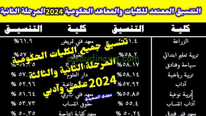 ” رابط فعال وسريع ” .. نتيجة تنسيق المرحلة الثانية 2024-2025 علمي علوم ورياضة بالاسم والرقم السري tansik.digital.gov.eg