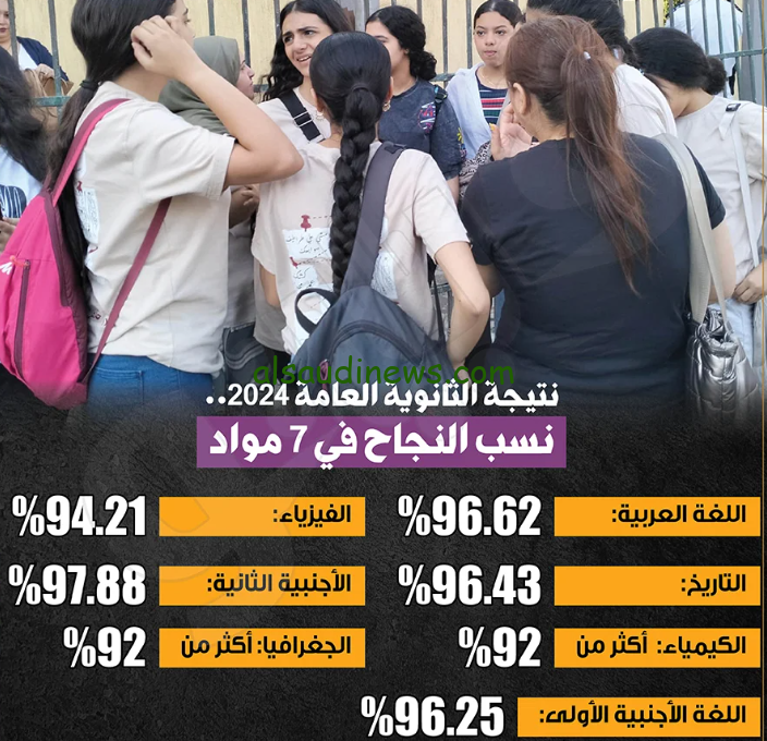 النتيجة اتسربت..! حقيقة تسريب نتيجة الثانوية العامة 2024 من الكنترول ونسب نجاح الثانوية العامة