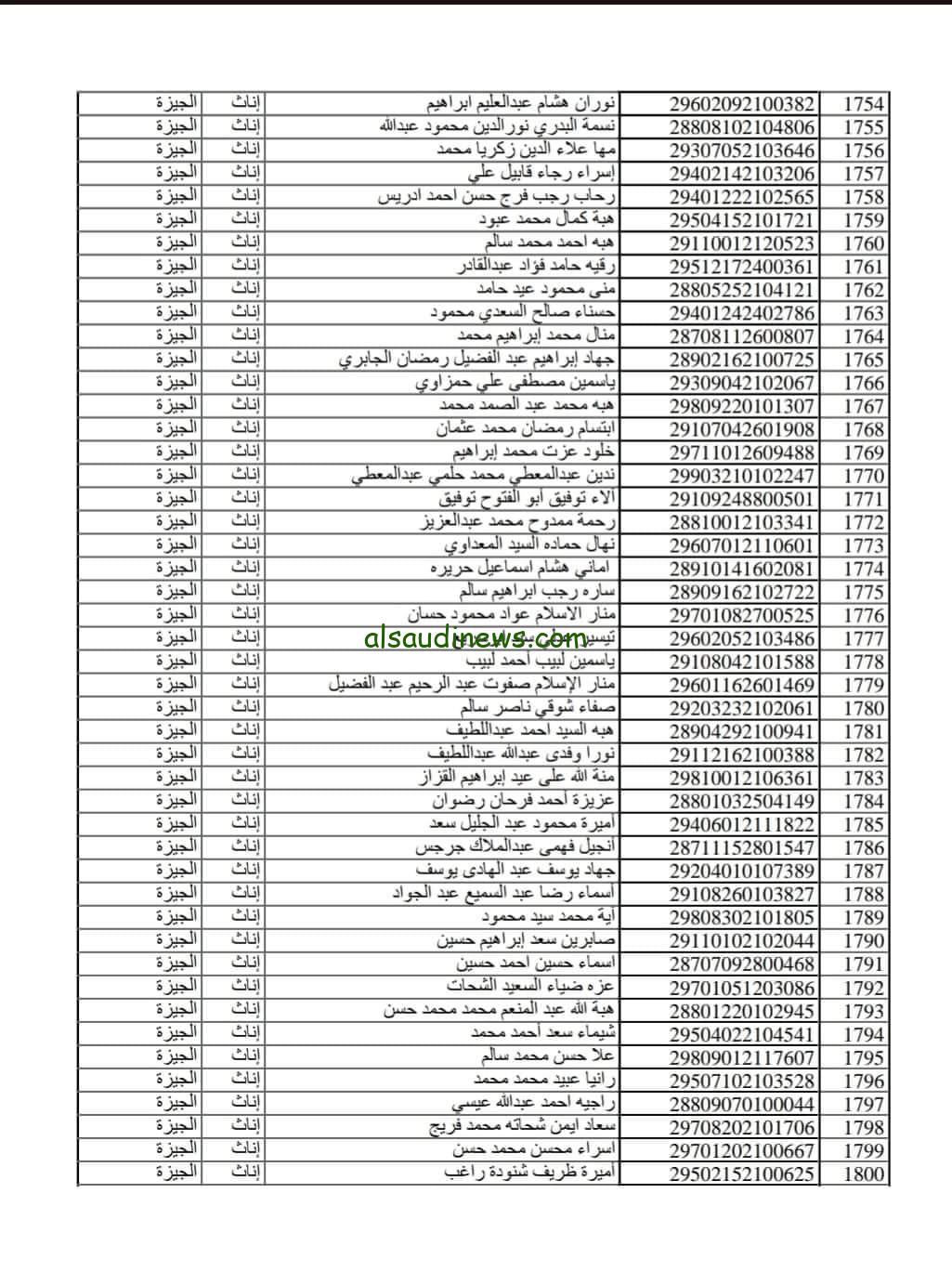 ” نتيجة مسابقة 30 الف معلم ” صدور اسماء المقبولين والناجحين في مسابقة وزارة التربية والتعليم 2024/2025 كشوفات pdf