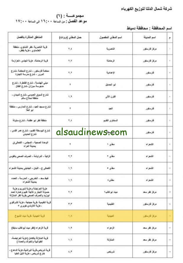 جدول تخفيف الاحمال محافظة دمياط 2024 طبقا للخريطة المتعبة