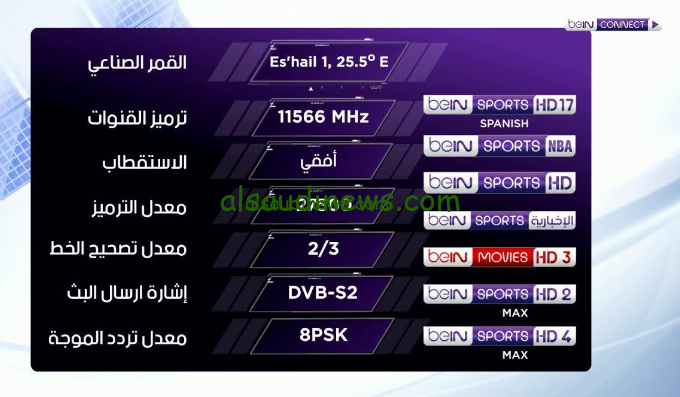 مجانا وبدون تشفير … تردد قناة bein sports afc 2 بي ان سبورت اسيا الجديدة 2024 الناقلة لمباريات دوري أبطال أسيا