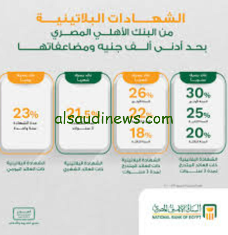 بعائد يصل الي 30% … شهادات البنك الأهلي المصري 2024 ومدة صرفها