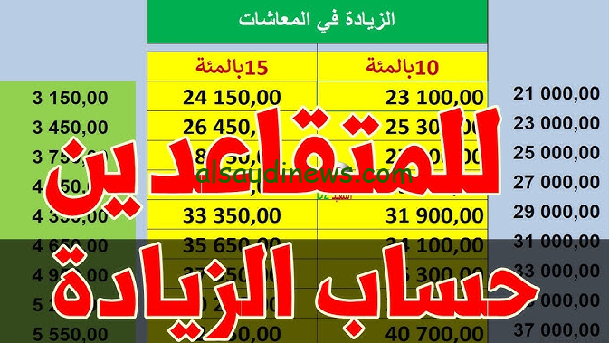 رسميا … جدول الزيادة في رواتب المتقاعدين الاردن 2024 طبقا لقرار مجلس الوزراء