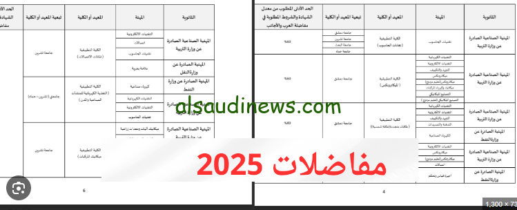 طريقة التسجيل في مفاضلات الجامعات السورية 2024 بكل سهولة الموعد المحدد للتسجيل