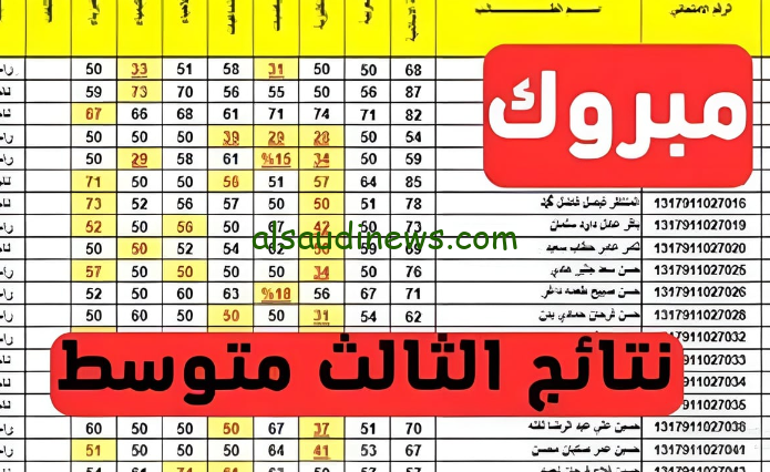 كشوفات نتائج الثالث متوسط الدور الثاني 2024 عبر موقع الالكتروني نتائجنا results.mlazemna.com