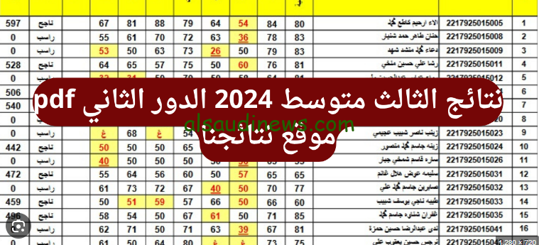” هنا ملازمنا ” لينك نتائج الثالث المتوسط الدور الثاني 2024 من خلال موقع نتائجنا results.mlazemna وكيفية الاطلاع عليها