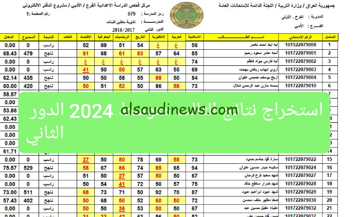 استعلم الان … نتائج الثالث المتوسط الدور الثاني 2024 وطريقة الاطلاع عليها خطوه بخطوة من خلال موقع نتائجنا results.mlazemna