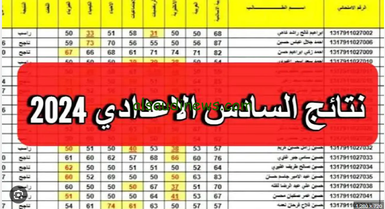 كيفية الاستعلام عن نتائج السادس الإعدادي الدور الثاني 2024 بالعراق بالاسم من خلال الموقع الالكتروني نتائجنا nataegna.net