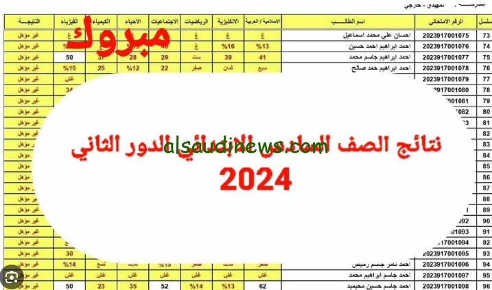 student najah iq رابط موقع نتائجنا نتائج الصف السادس اعدادي دور ثاني 2024 بالرقم الامتحاني والاسم pdf في كافة المحافظات العراقية