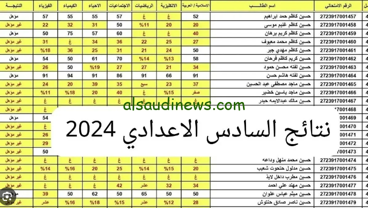 رابط منصة نجاح https student najah iq … نتائج السادس الاعدادي الدور الثاني 2024 العراق عبر موقع ملازمنا الوزاري وابن الدوره