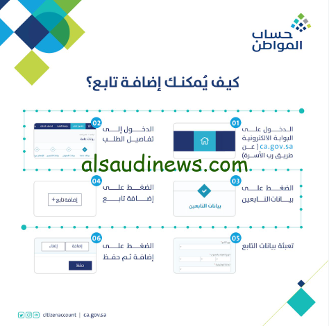 اعرف الان … كيف يتم إضافة تابع في حساب المواطن 2024 في المملكة العربية السعودية واهم الشروط