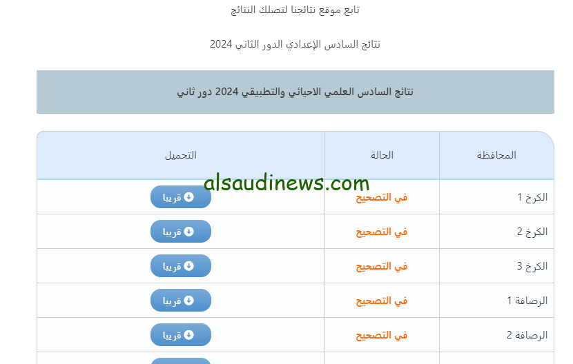 منصة نجاح www results.mlazemna.com 2024 … موقع نتائجنا السادس الاعدادي الدور الثاني ٢٠٢٤ بالعراق العلمي والادبي عبر ملازمنا الوزاري بالاسم والرقم الامتحاني