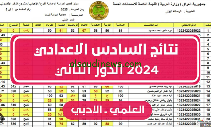 أسماء الكشوفات … موقع نتائجنا نتائج السادس الاعدادي 2024 الدور الثاني  nataegna.net استعلم عن اسمك PDF
