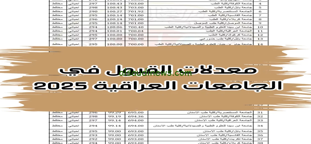 للشعبة العلمية والأدبية … معدلات القبول في الجامعات العراقية 2024-2025 الحدود الدنيا عبر موقع وزارة التعليم العالي