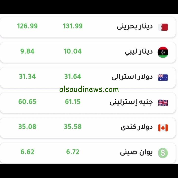 ” وصل كام ” الريال والدرهم والدينار ؟؟ .. أسعار العملات اليوم الأثنين 9 سبتمبر 2024 في جميع البنوك والسوق السوداء