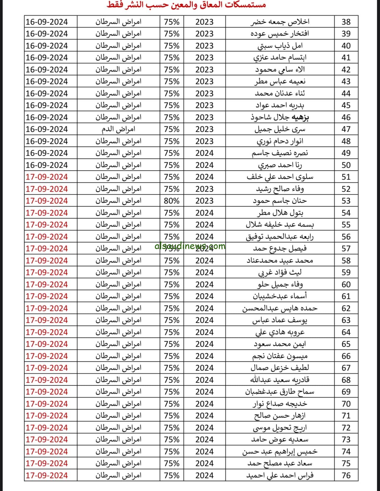 ” spa اسمكـ نزل pdf ” اسماء الرعاية الاجتماعية الوجبة الأخيرة 2024 بالعراق عبر منصة مظلتي spa.gov.iq وما هي شروط الحصول علي الدعم