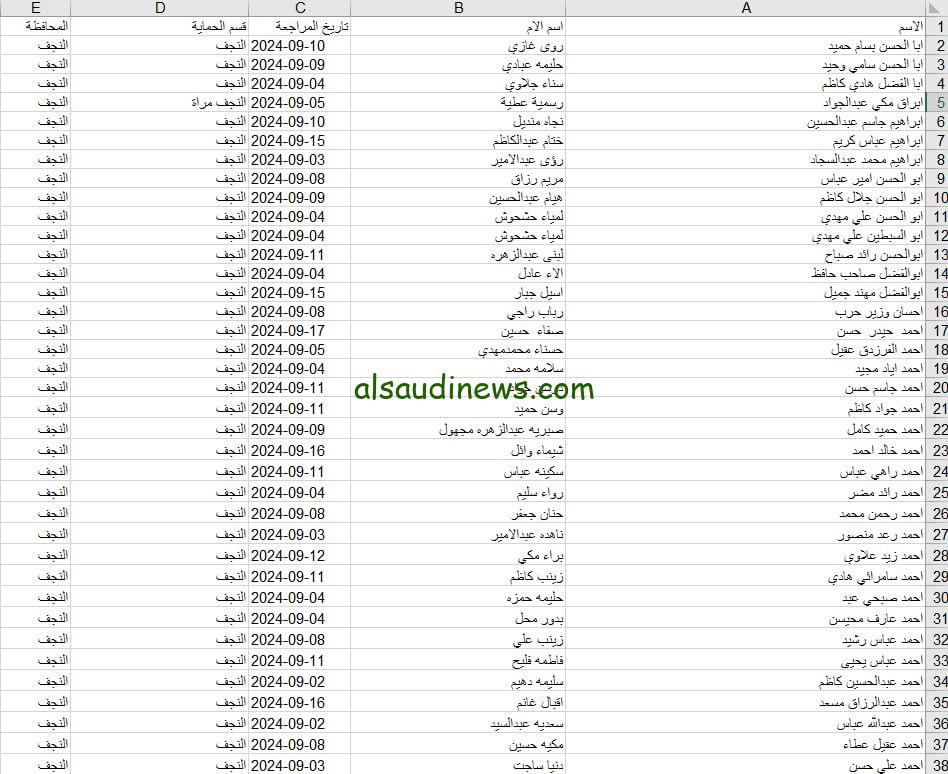 تعديل الكشوفات … أسماء المشمولين بالرعاية الاجتماعية 2024 الوجبة الأخيرة pdf عبر منصة مظلتي ” اسماء الوجبة السابعة “