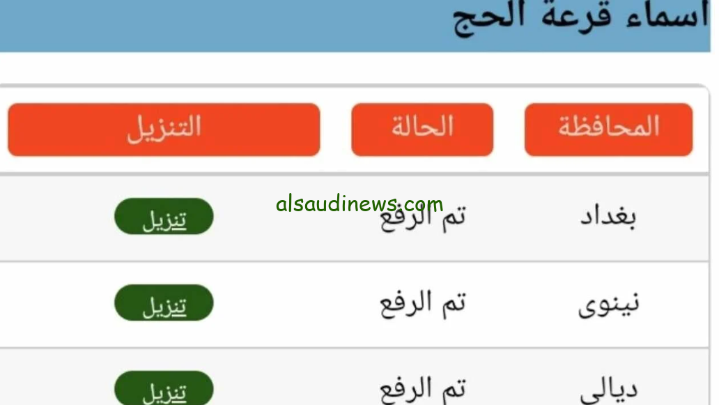 الكشوفات PDF … نتائج قرعة الحج بغداد نتائجنا hajj.gov.iq 2025 الهيئة العليا للحج والعمرة
