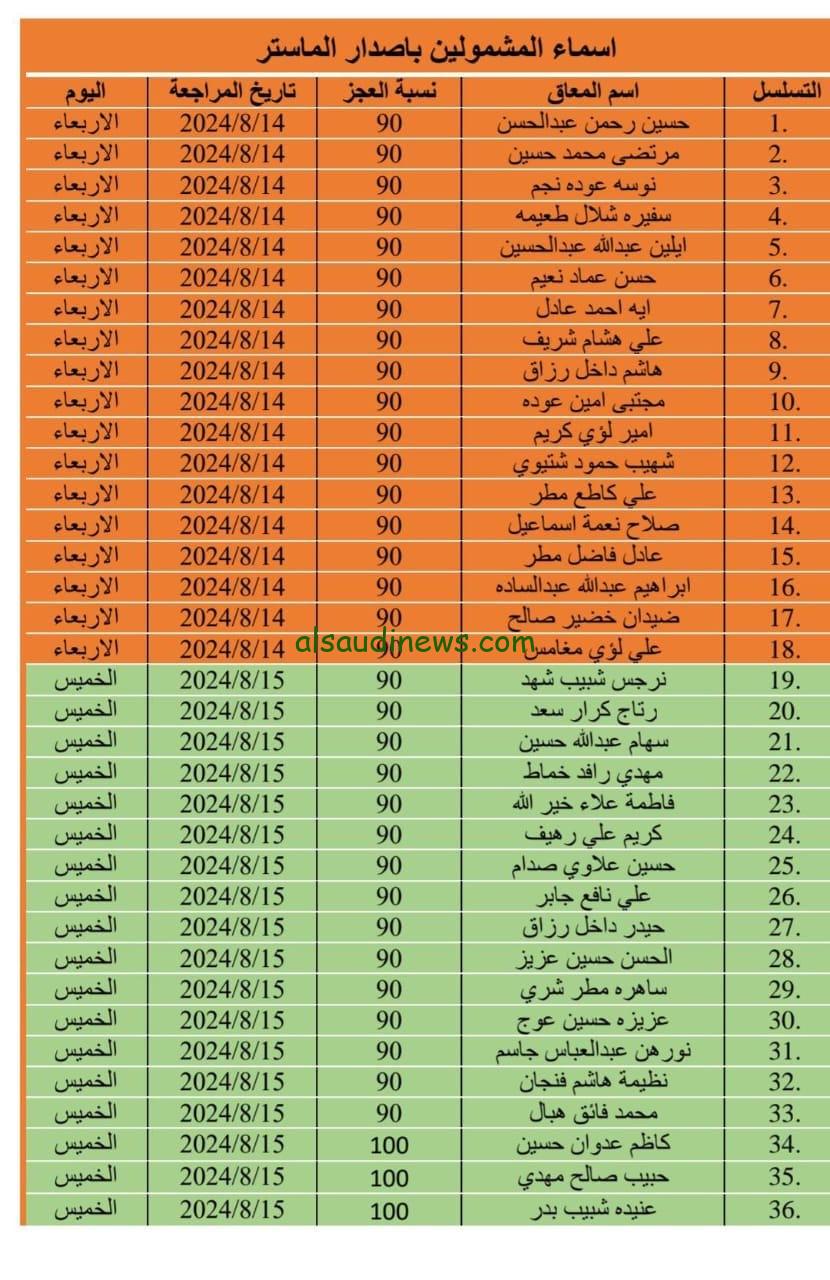 بشري سارة للجميع .. اسماء المشمولين بالرعاية الاجتماعية الوجبة السابعة pdf منصة مظلتي 2024 كيف ابحث عن اسمي ؟؟