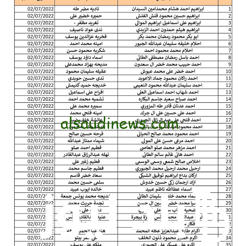 “الكشوفات PDF” رابط الاستعلام عن أسماء المشمولين بالرعاية الاجتماعية spa.gov.iq عبر منصة مظلتي