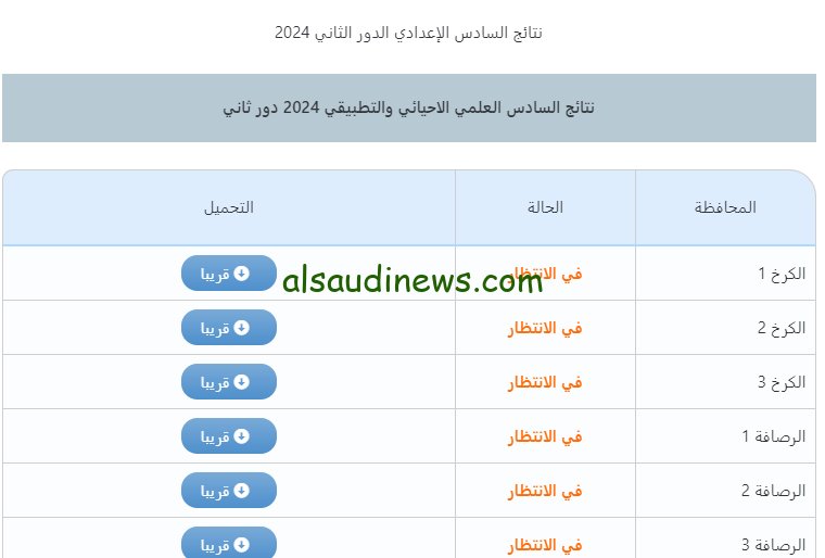 ” ظهرت ” تحميل PDF سادس اعدادي دور ثان … نتائج السادس الاعدادي 2024 الدور الثاني موقع نتائجنا results.mlazemna.com وابن الدوره
